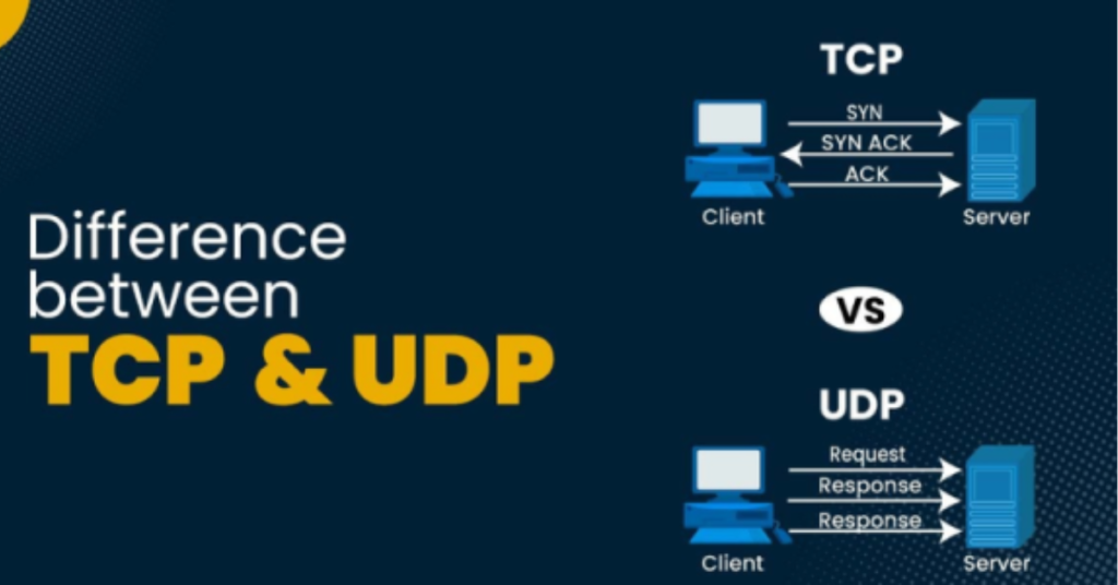 Difference between TCP and UDP Protocols